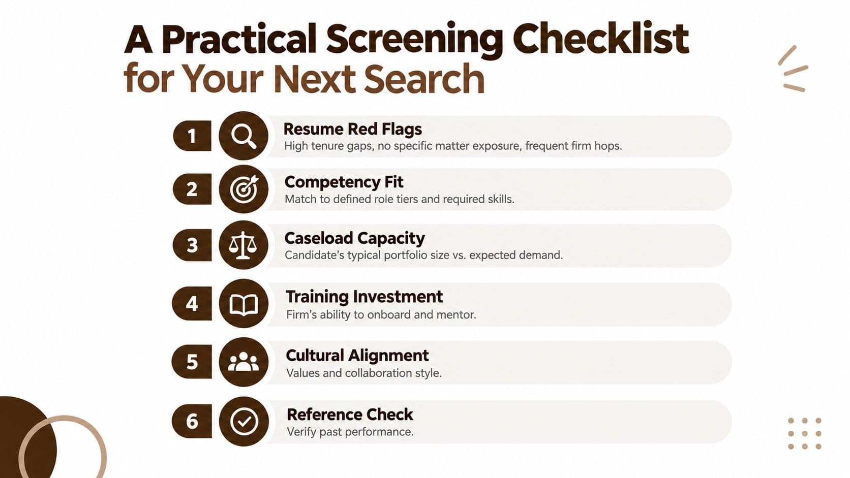 A screening checklist infographic outlining six key steps for evaluating professional candidates during a hiring process.