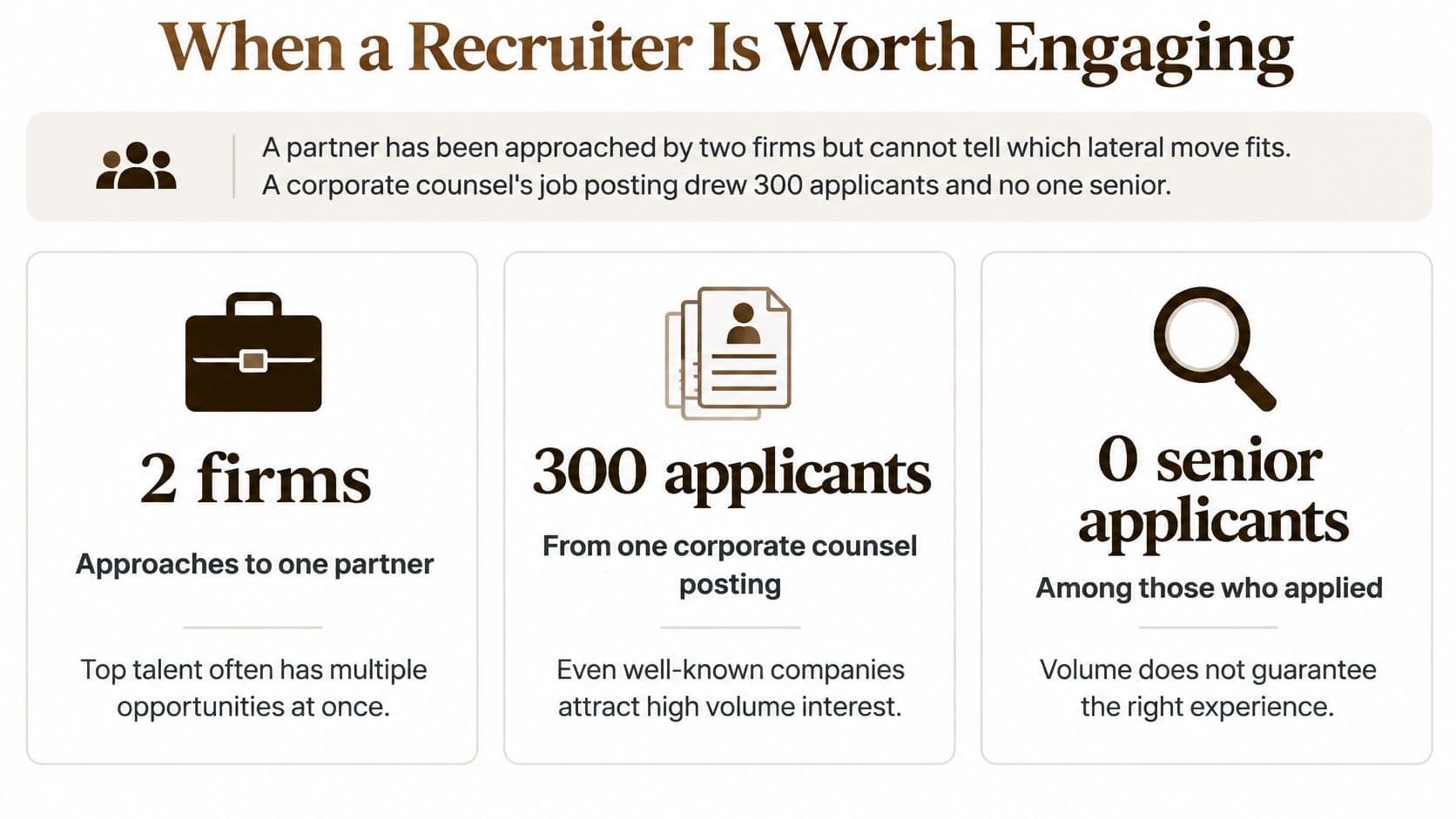 An infographic illustrating scenarios where a recruiter is valuable, including managing multiple job offers and sourcing senior talent.