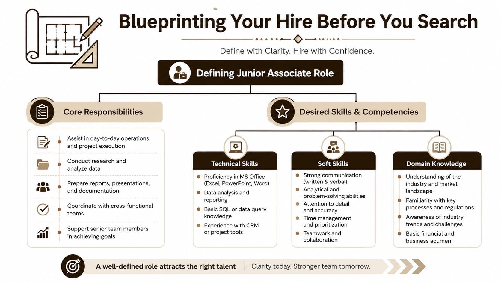 A professional infographic outlining the core responsibilities and desired skills for a Junior Associate role recruitment.