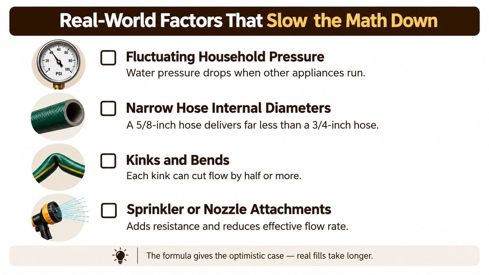 A diagram illustrating four real-world factors that reduce water flow and slow down pool filling times.