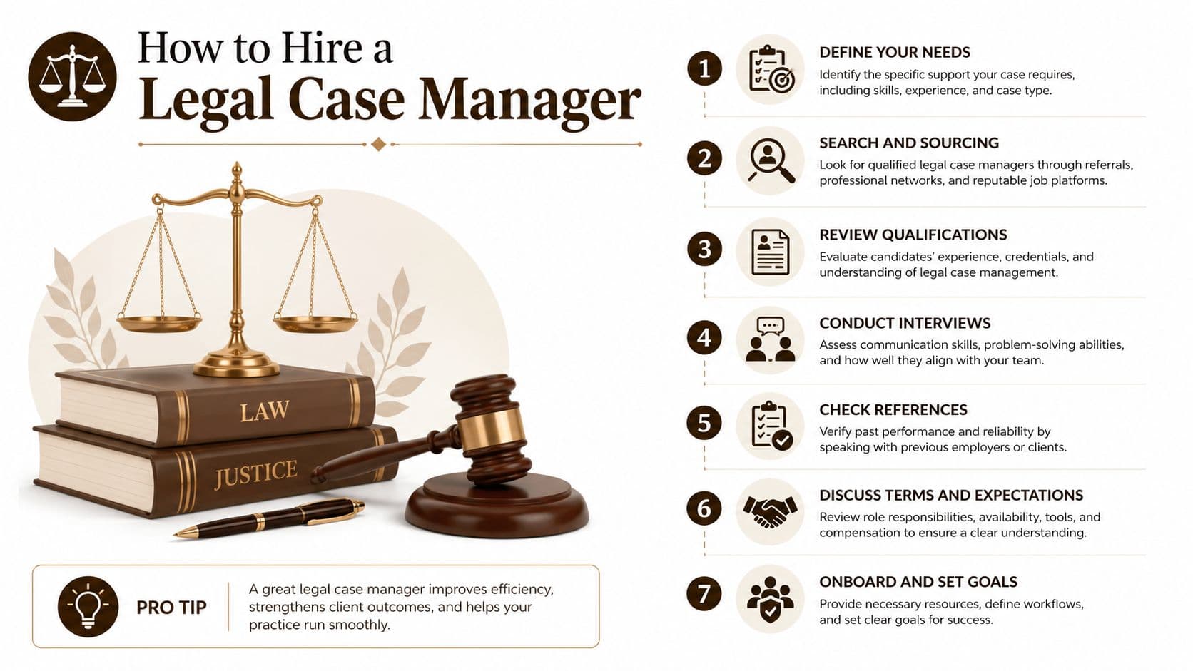 An infographic titled How to Hire a Legal Case Manager outlining seven steps for recruiting legal staff.