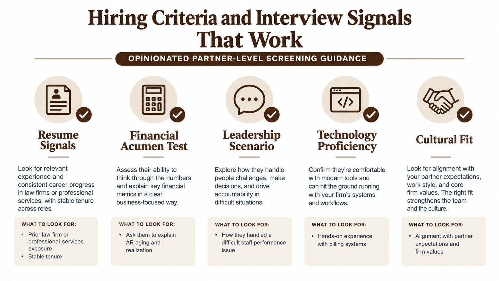 An infographic titled Hiring Criteria and Interview Signals that details evaluation steps for hiring law firm staff.