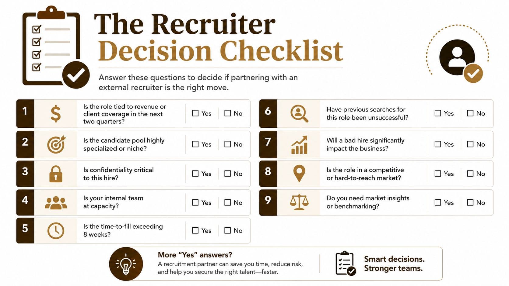 A professional checklist with nine questions helping companies decide if they should hire an external recruiter.