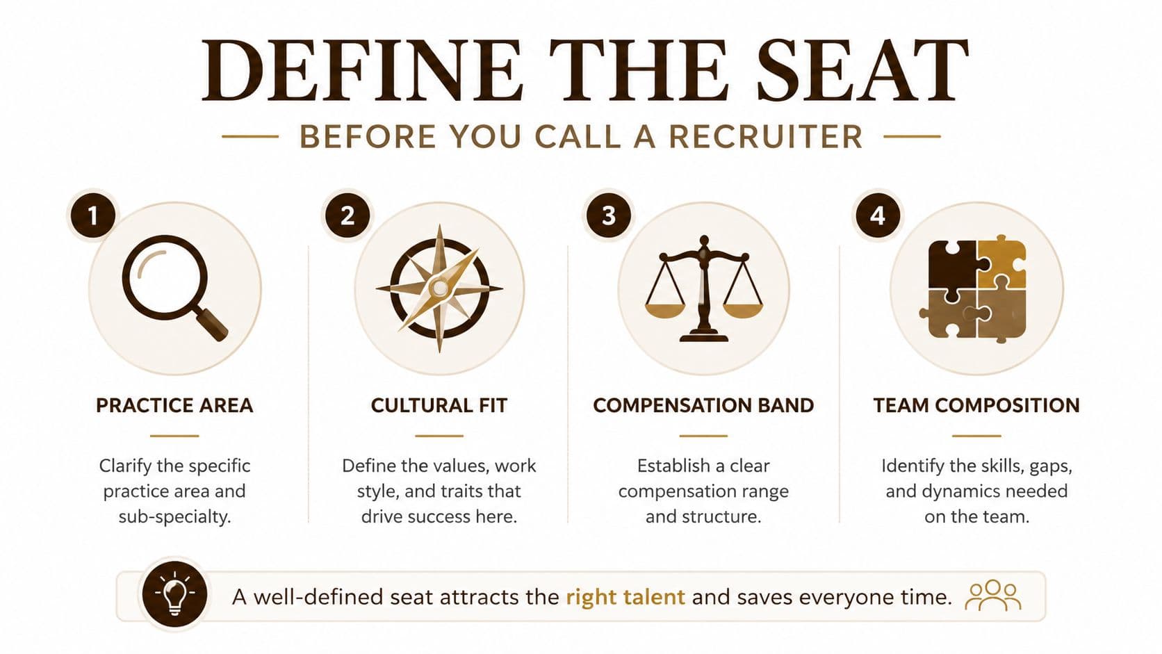 An infographic outlining four key steps to define a job role before contacting recruitment firms.