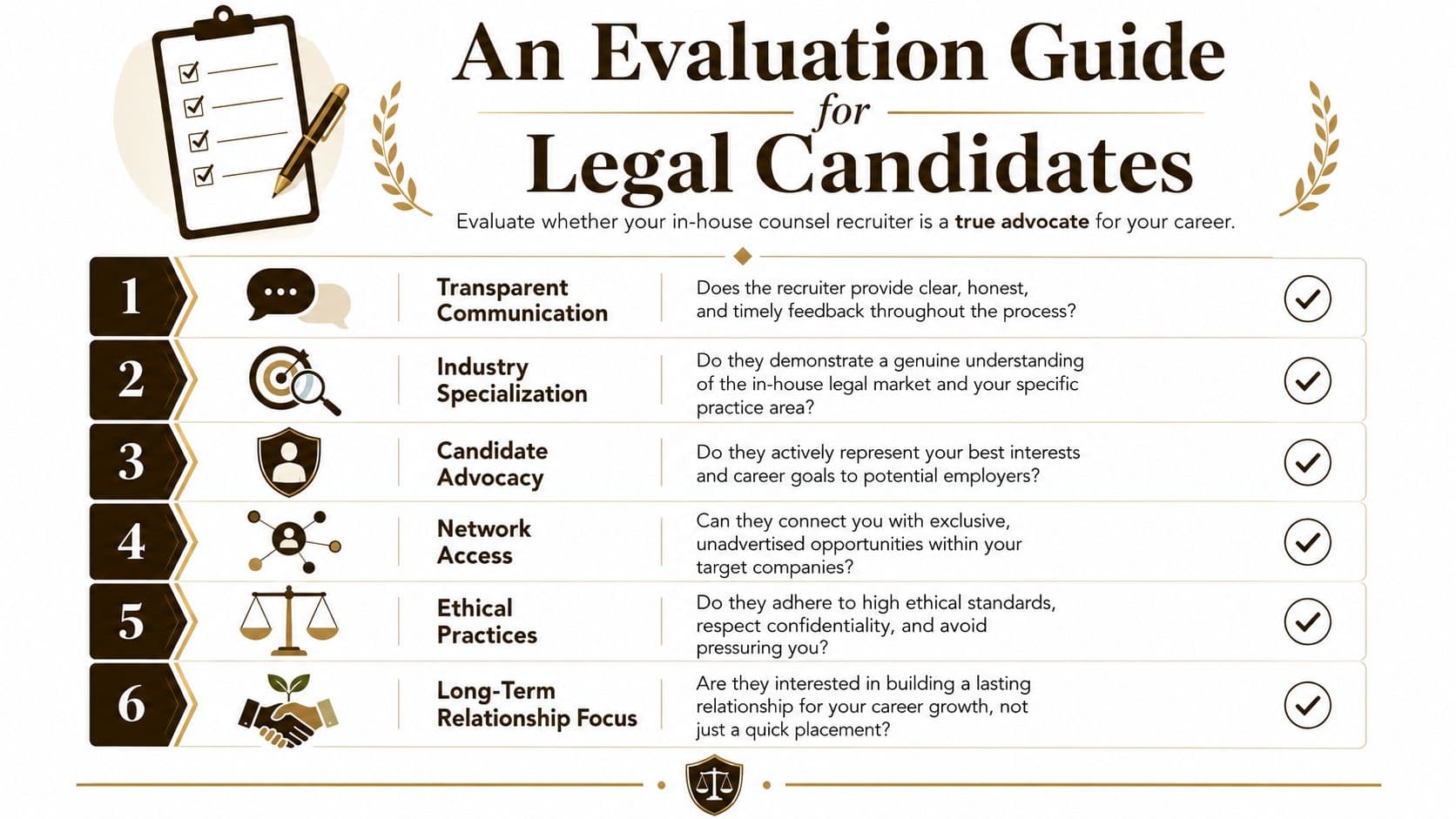 An evaluation guide for legal candidates to assess if their in-house counsel recruiter is a true advocate.