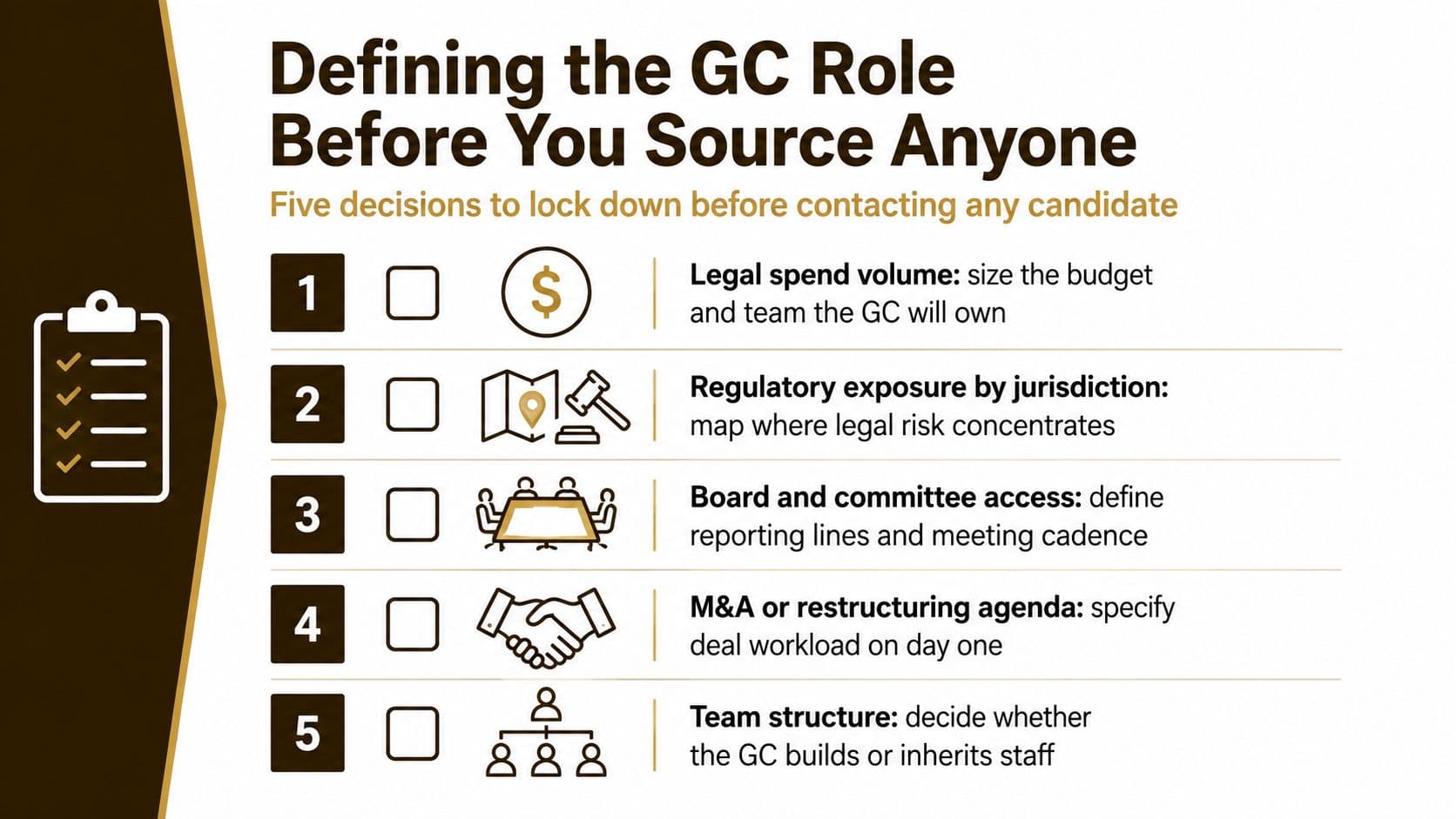 An infographic titled Defining the GC Role listing five key decisions before hiring a general counsel.