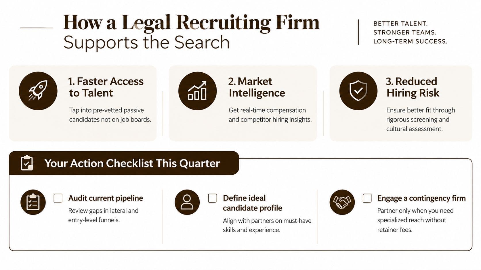 An infographic titled How a Legal Recruiting Firm Supports the Search with checklist action items.