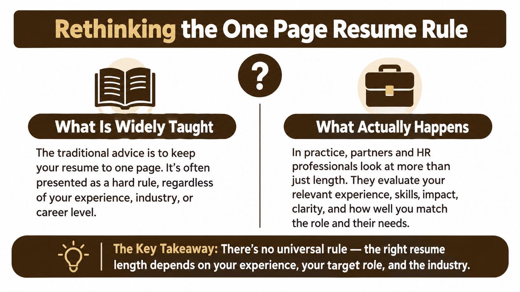 An infographic comparing the common myth of the one-page resume rule against actual hiring practices.