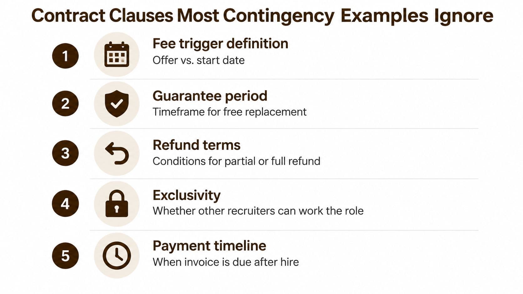 A list of five essential contract clauses for recruitment contingency agreements to consider for better clarity.