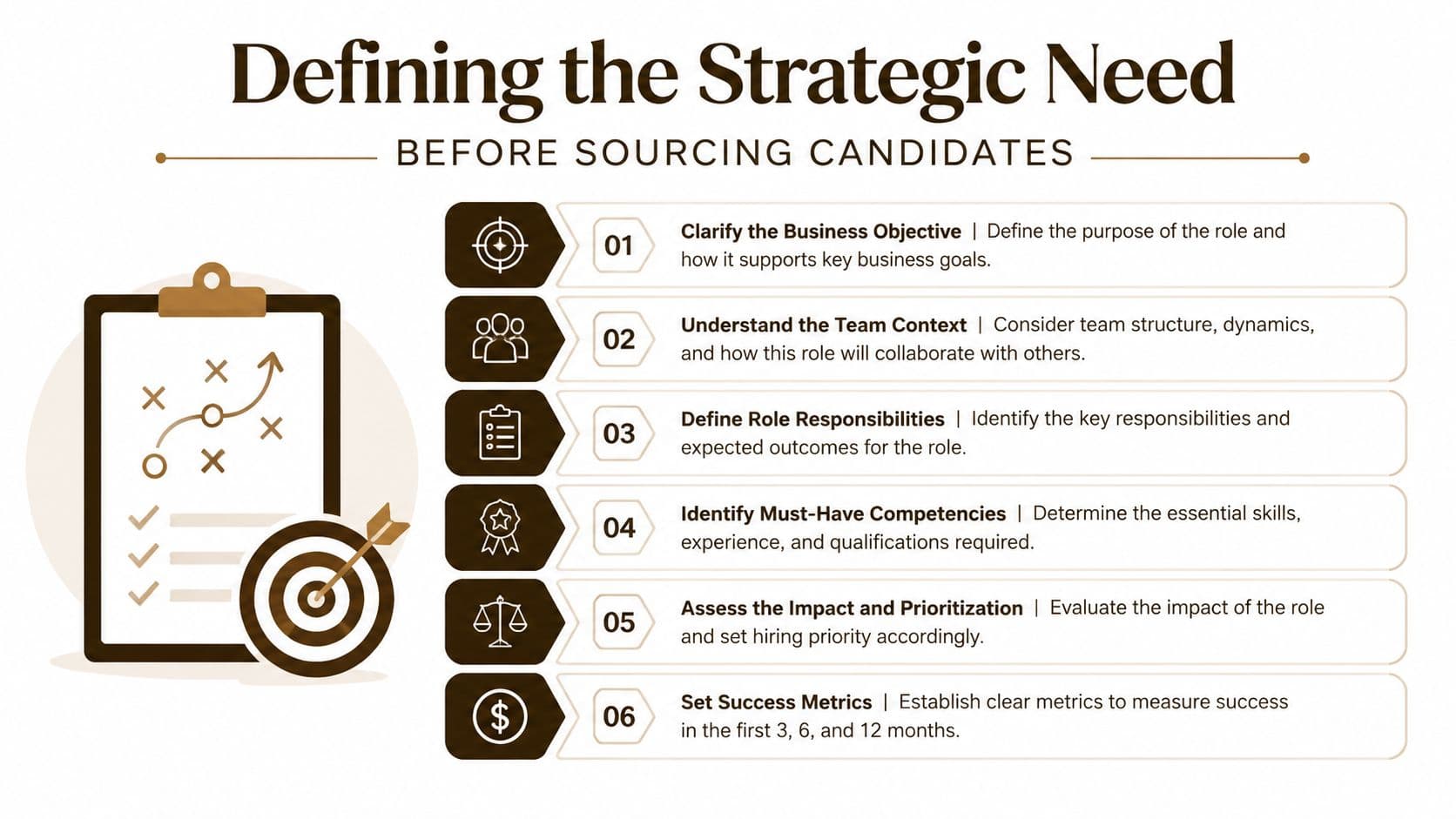 A strategic planning infographic detailing six steps to define hiring needs before sourcing legal candidates.