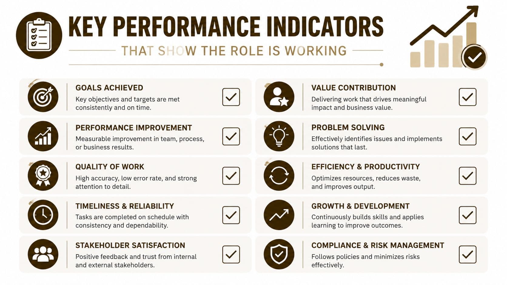 An infographic displaying ten key performance indicators for evaluating professional roles with icons and descriptive text.