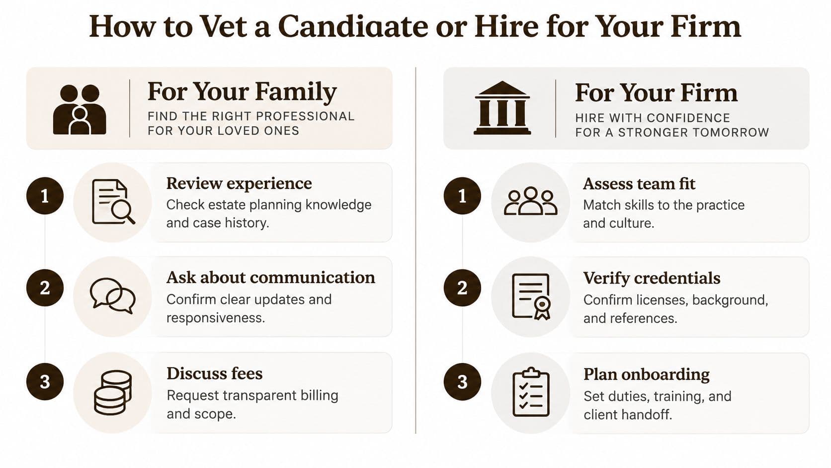 A guide illustrating steps to vet estate planning professionals for your family or hire for your firm.