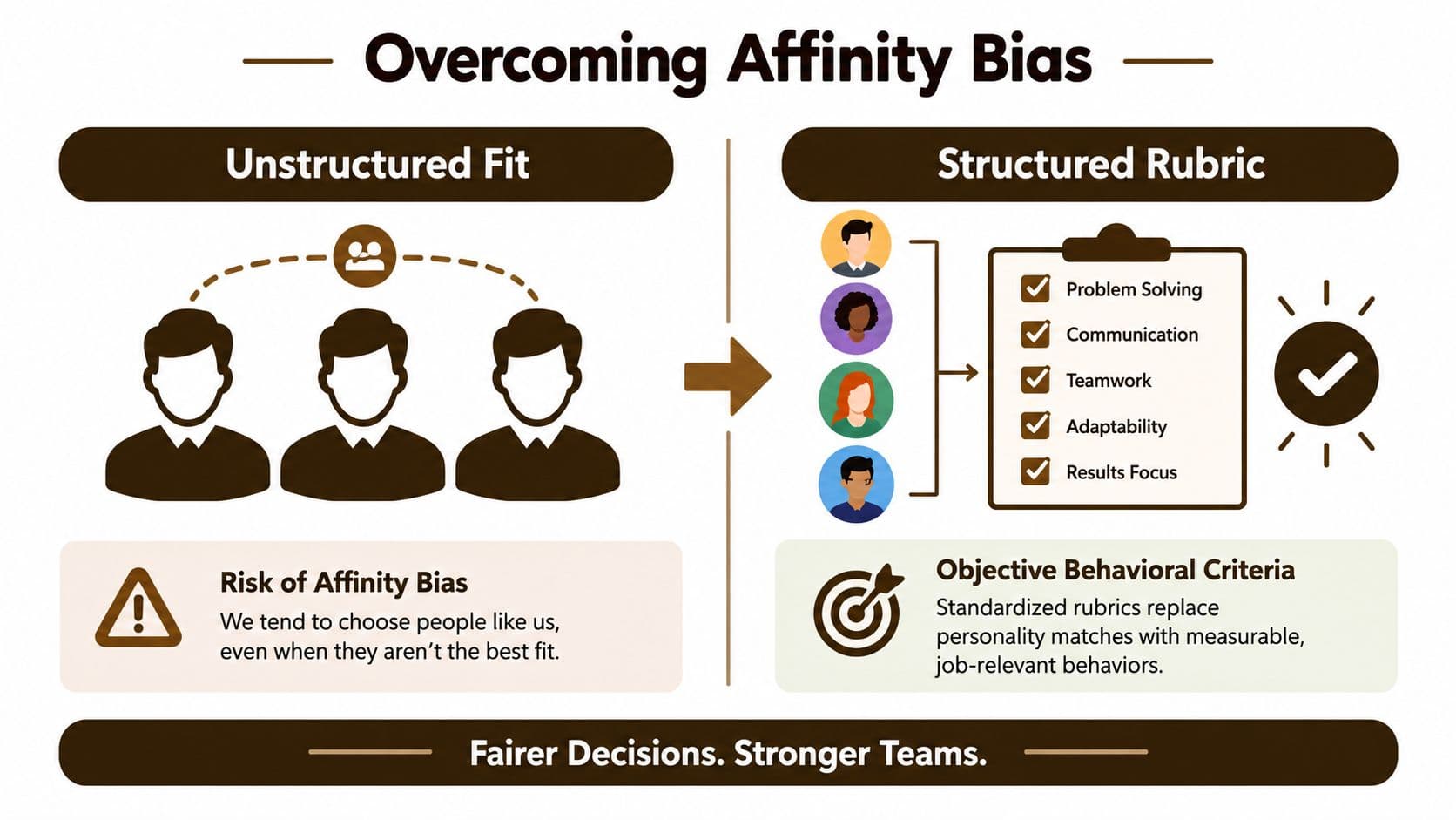 An infographic illustrating how to overcome affinity bias in hiring by using a structured rubric instead of unstructured fit.