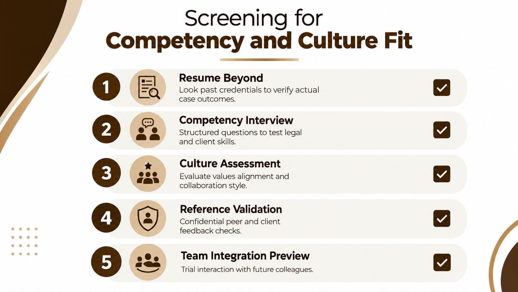 A list of five steps for screening candidates for competency and culture fit during hiring.