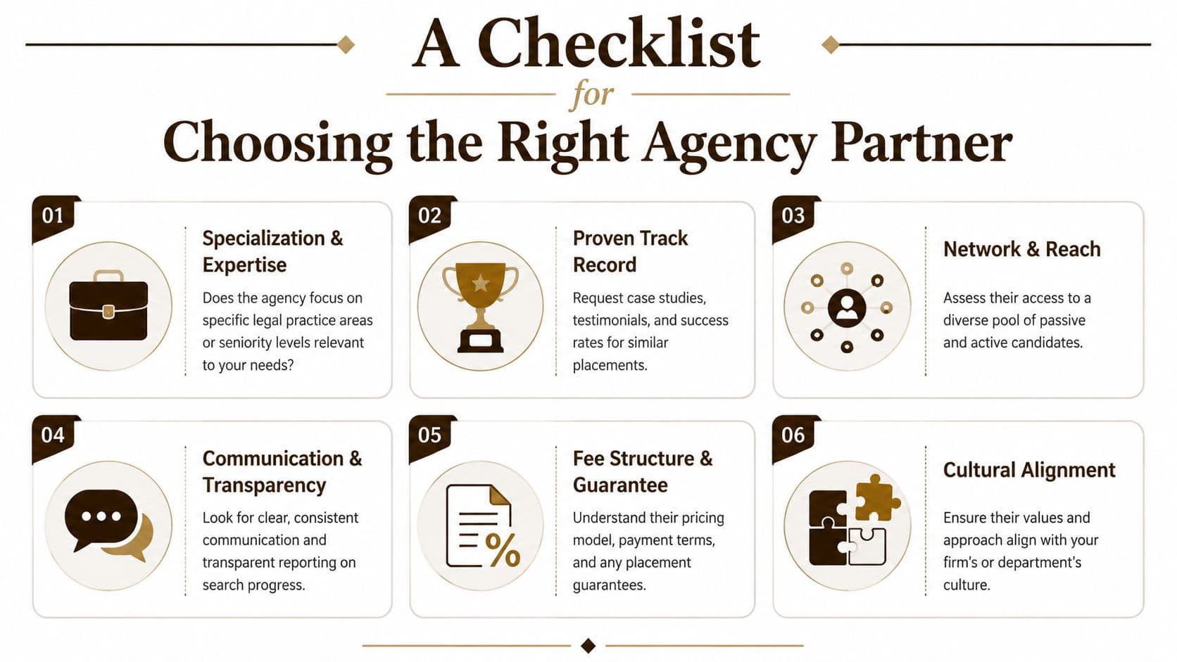 A professional checklist outlining six key factors for businesses to consider when selecting legal recruiting agencies.