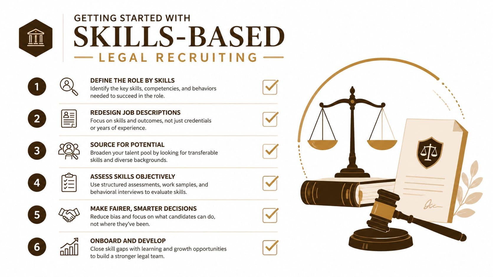 An infographic outlining six steps for implementing a skills-based approach to legal recruiting and hiring processes.